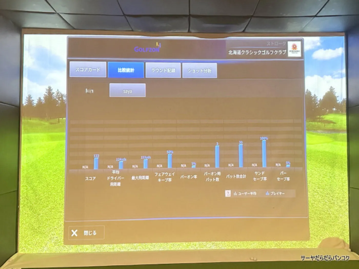 Golfzon Park Sooho — golf simulator in Bangkok — ภาพที่ 7 จาก 10